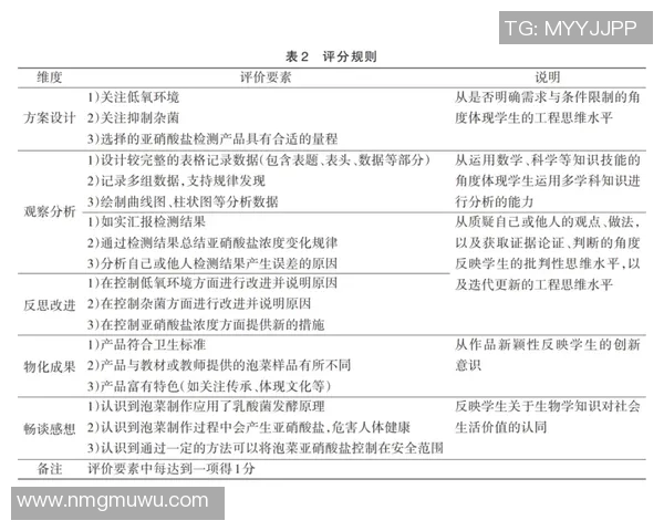 铁路工场与河床的对比分析与推荐选择指南